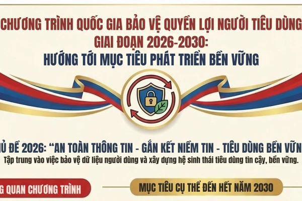 [Infographic] Bảo vệ quyền lợi người tiêu dùng: Gắn kết niềm tin, hướng tới tiêu dùng bền vững