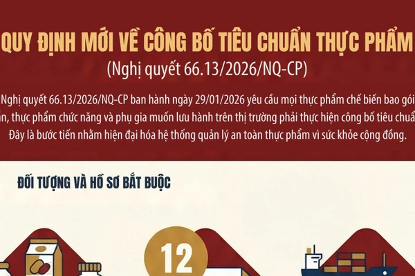 [Infographic] Quy định mới về công bố tiêu chuẩn thực phẩm