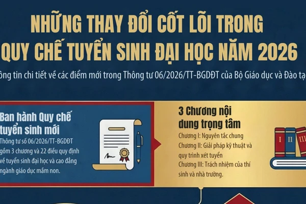 [Infographic] Bộ Giáo dục và Đào tạo chốt quy định bỏ xét riêng học bạ, cho thí sinh đăng ký tối đa 15 nguyện vọng