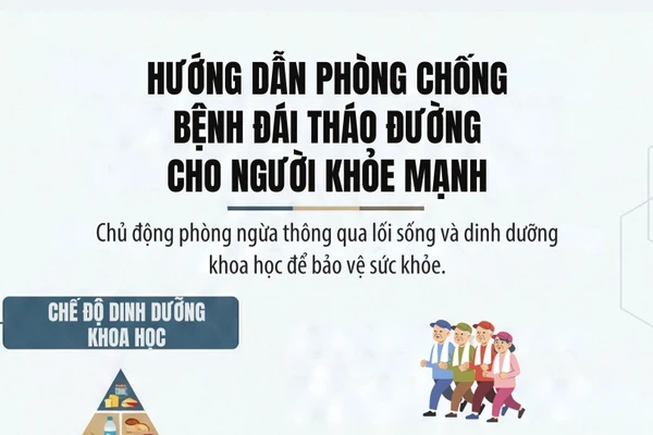 [Infographic] Phòng chống đái tháo đường cho người bình thường, khỏe mạnh như thế nào