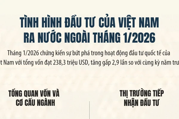[Infographic] Tình hình đầu tư của Việt Nam ra nước ngoài tháng 1/2026