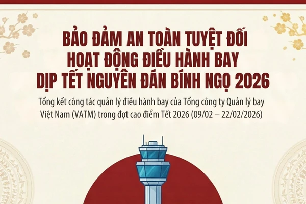 [Infographic] Gần 45.000 chuyến bay an toàn tuyệt đối trong dịp Tết Nguyên đán Bính Ngọ 2026
