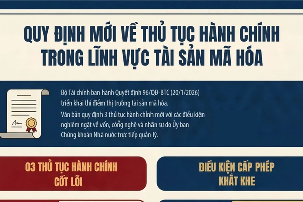 Quy định mới về thủ tục hành chính trong lĩnh vực tài sản mã hóa