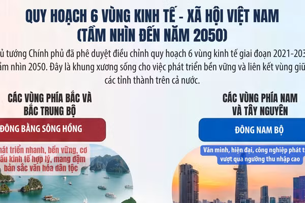 [Infographic] Thủ tướng Chính phủ phê duyệt điều chỉnh Quy hoạch 6 Vùng thời kỳ 2021-2030, tầm nhìn đến 2050