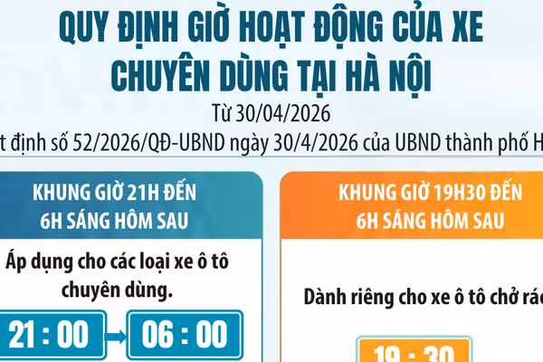 [Infographic] Những loại xe nào được hoạt động trên địa bàn Hà Nội từ 21 giờ hôm trước đến 6 giờ sáng hôm sau