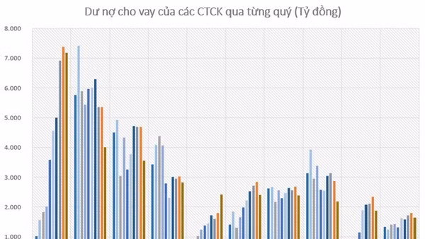 Khơi thông mạch máu vốn dài hạn cho nền kinh tế