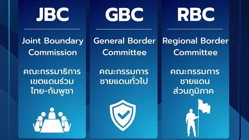 Các cơ chế đàm phán về vấn đề biên giới giữa Thái Lan và Campuchia. (Ảnh: Bộ Ngoại giao Thái Lan)