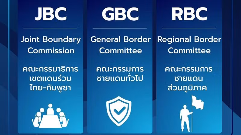 Các cơ chế đàm phán về vấn đề biên giới giữa Thái Lan và Campuchia. (Ảnh: Bộ Ngoại giao Thái Lan)