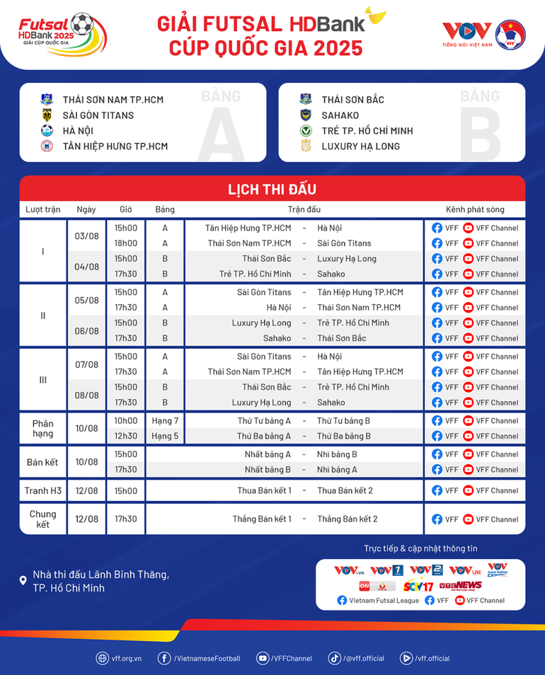 Lịch thi đấu Giải Futsal HDBank Cúp Quốc gia 2025 (Ảnh: VFF) tt-ngyh.png
