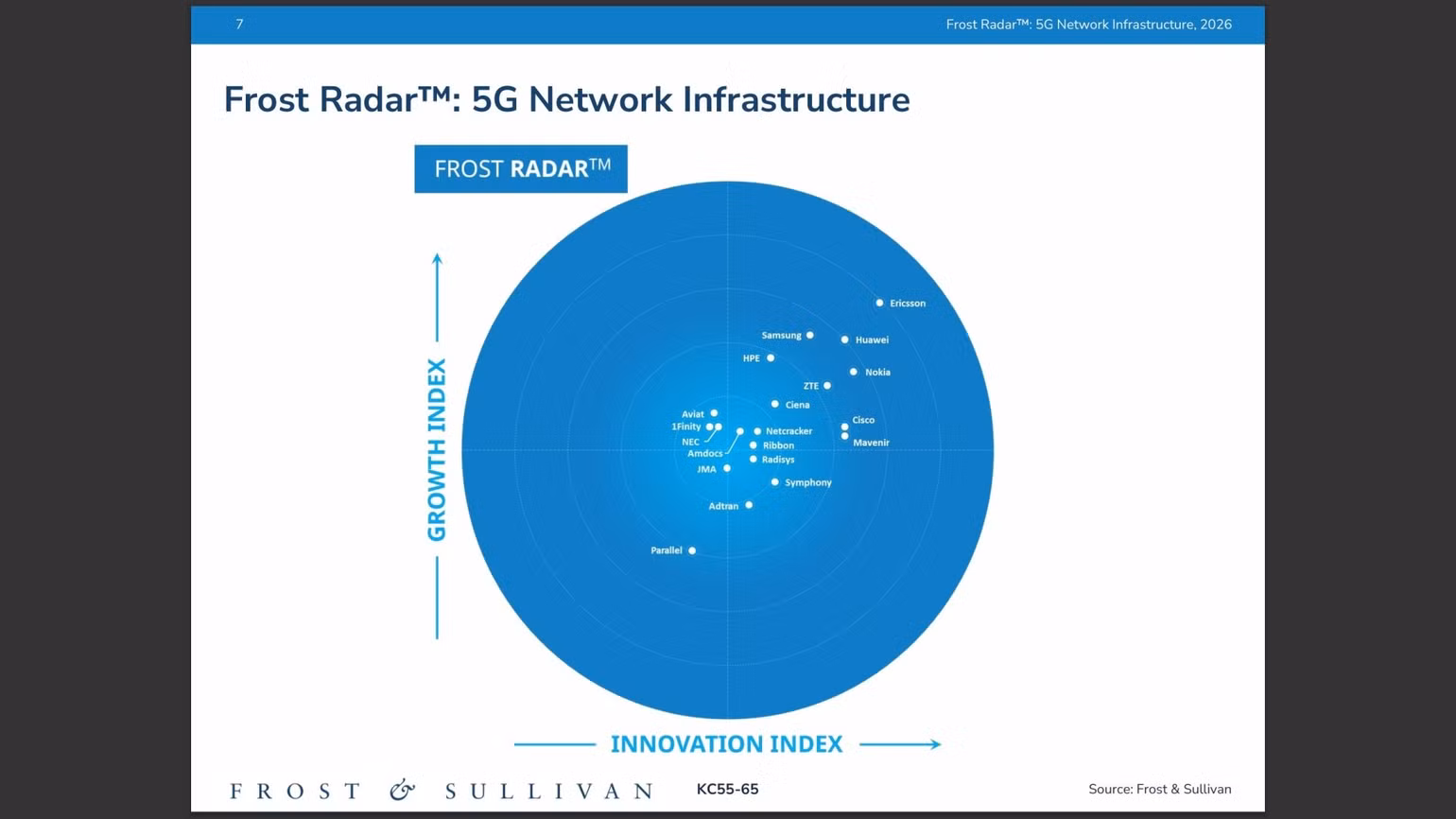 ericsson-frost-radar-5g-network-infrastructure.jpg