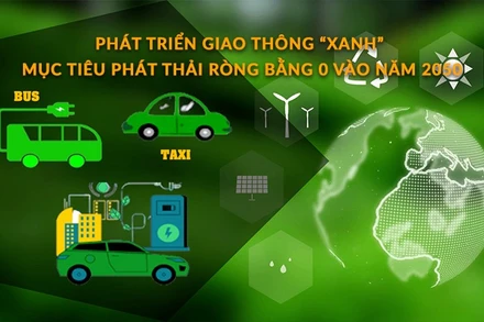 [Video] Phát triển giao thông “xanh”: Hướng đến mục tiêu phát thải ròng bằng 0 vào năm 2050