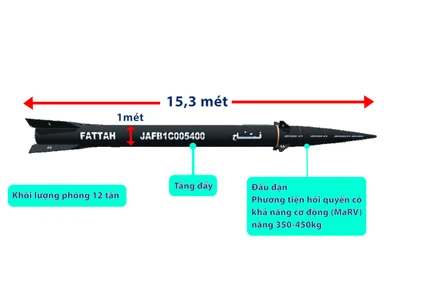 [Video] Tên lửa siêu vượt âm Fattah-1 Iran dùng để tập kích Israel