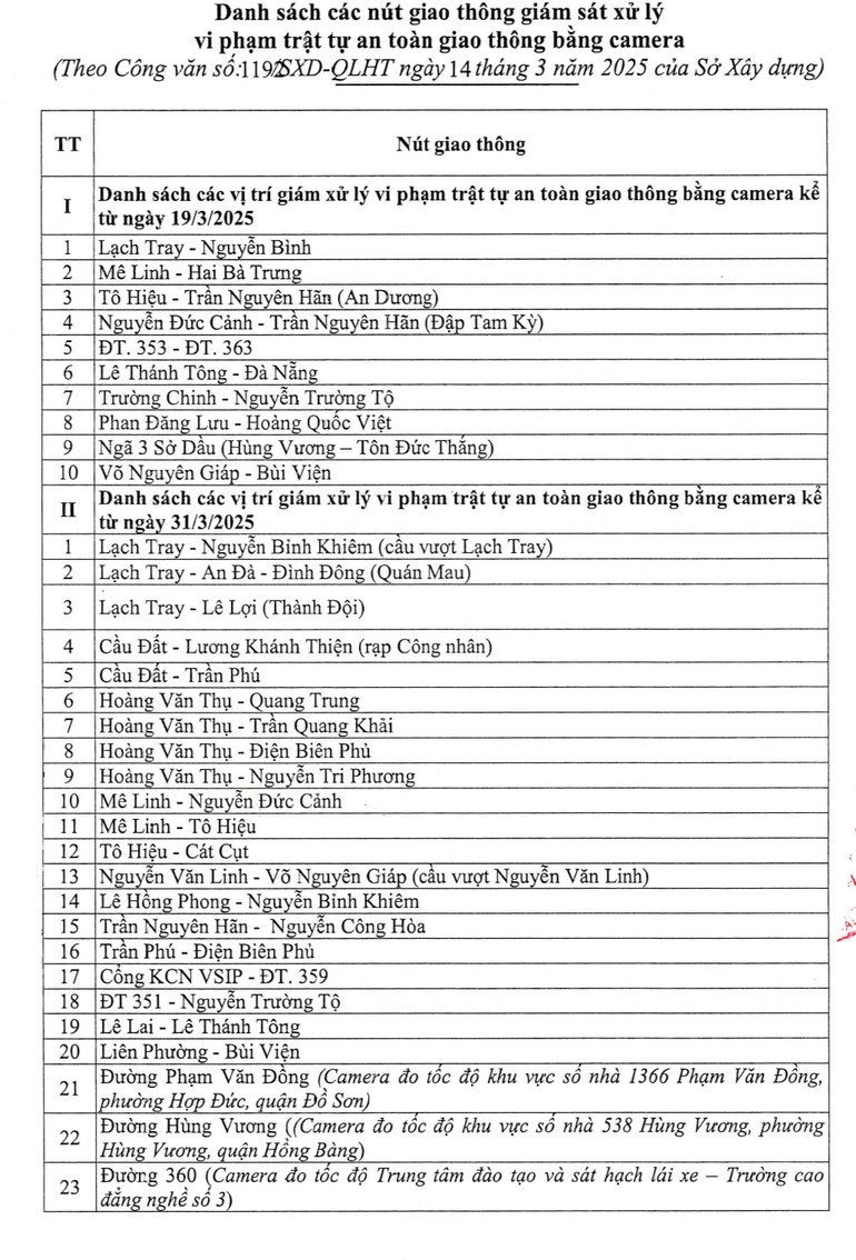33 nút giao thông triển khai camera phạt nguội tại Hải Phòng.