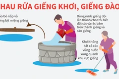 Khuyến cáo của Bộ Y tế.