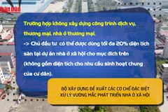 [Video] Đề xuất ưu tiên giao doanh nghiệp cam kết giá hợp lý làm chủ đầu tư nhà xã hội