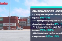 [Video] Chiến lược phát triển dịch vụ logistics Việt Nam thời kỳ 2025 - 2035, tầm nhìn đến 2050