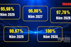 [Video] Phấn đấu 100% người dân tham gia bảo hiểm y tế vào năm 2030