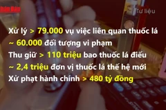 [Video] Xử lý gần 2,4 triệu đơn vị thuốc lá thế hệ mới, phạt 480 tỷ đồng trong hơn 10 năm