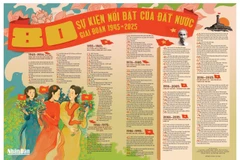 Mặt sau của bản phụ trương Báo Nhân Dân gửi tặng bạn đọc.
