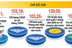 Nguồn CTK