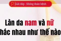 [Video] Chăm sóc da nam và nữ khác nhau như thế nào?