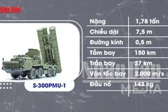 [Video] Khám phá kho tên lửa của quân đội nhân dân việt nam