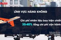 [Video] Giá nhiên liệu tăng tác động mạnh tới vận tải và xây dựng
