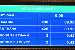 Chính phủ được quyết việc điều chỉnh dự toán ngân sách nhà nước