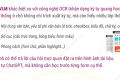 [Infographic] Trí tuệ nhân tạo Việt vào top 12 thế giới về nhận dạng văn bản