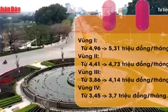 [Video] Điều chỉnh chính sách tiền lương từ ngày 1/1/2026