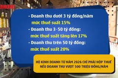 [Video] Từ 2026, hộ kinh doanh nộp thuế theo doanh thu thực tế và lợi nhuận