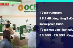 [Video] USD đảo chiều tăng, tỷ giá trung tâm nhích nhẹ