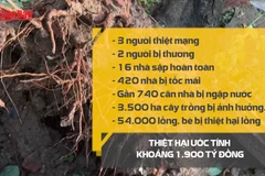 [Video] Đắk Lắk: 3 người thiệt mạng do bão số 13