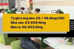 [Video] Đồng USD giảm mạnh sau loạt dữ liệu kinh tế trái chiều