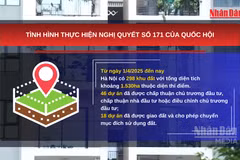 [Video] Hà Nội đôn đốc triển khai 243 dự án thí điểm nhà ở thương mại