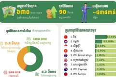 Số liệu thống kê về các dự án đầu tư năm 2025 của CDC. (Ảnh: Fresh News)