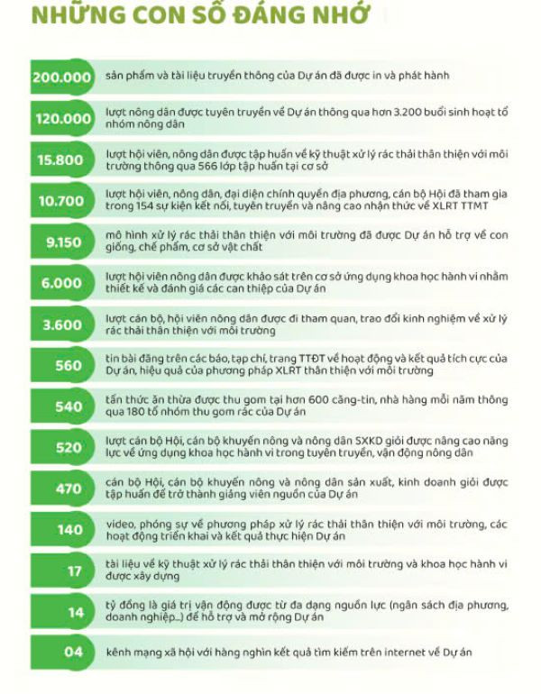 Ảnh chụp lại nguồn từ báo cáo tổng kết dự án. (Ảnh: HNV)