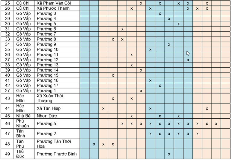 Lịch khám sức khỏe người cao tuổi của 49 phường, xã đăng ký triển khai trong năm 2023.
