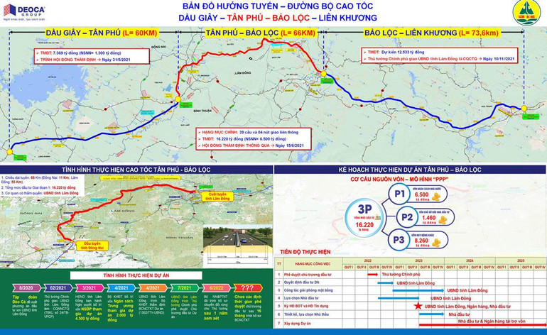 Bản đồ hướng tuyến cao tốc Dầu Giây-Liên Khương.