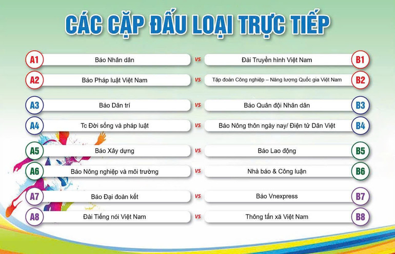 Kết quả bốc thăm các cặp đấu loại trực tiếp. Kết quả bốc thăm các cặp đấu loại trực tiếp.