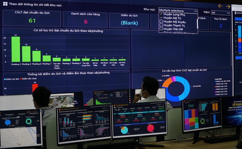 Các hoạt động hành chính của tỉnh Sóc Trăng đã và đang được số hóa. Các hoạt động hành chính của tỉnh Sóc Trăng đã và đang được số hóa.