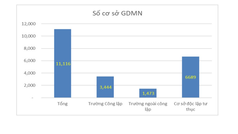 Thực trạng cơ sở giáo dục mầm non khu công nghiệp, khu chế xuất.