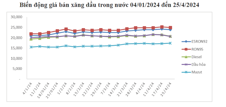 (Ảnh: Bộ Công thương)