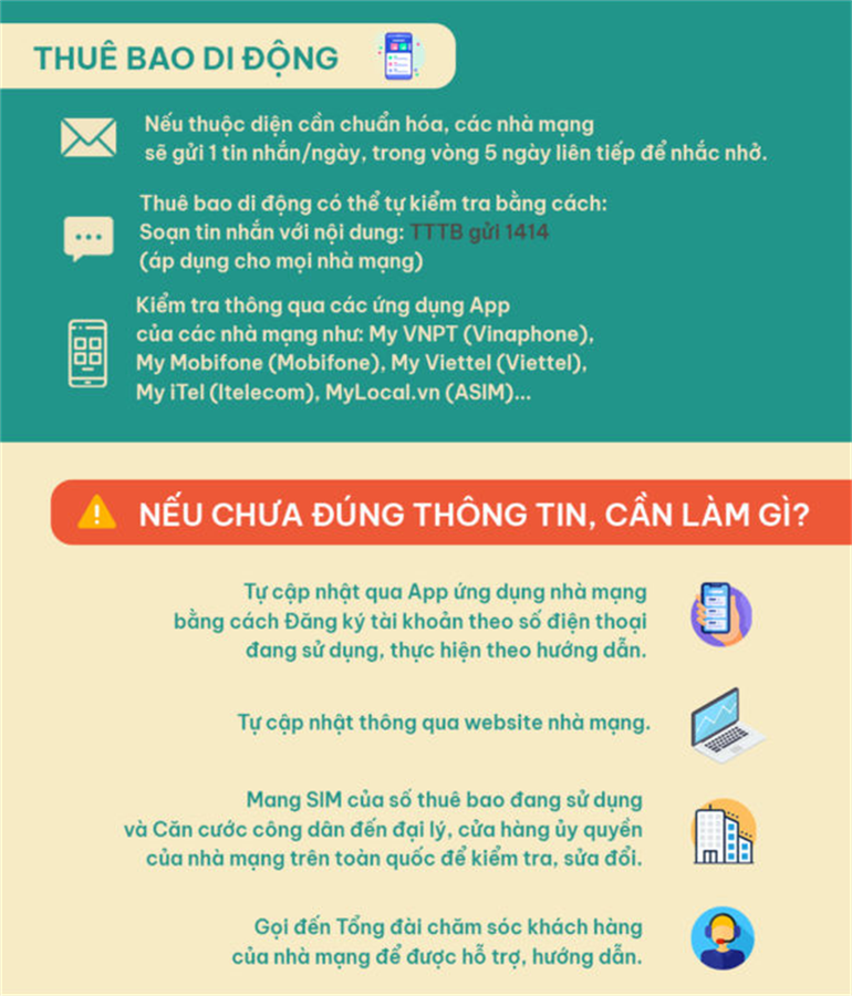 Người dân cần làm theo các bước trên để chuẩn hóa thuê bao di động.
