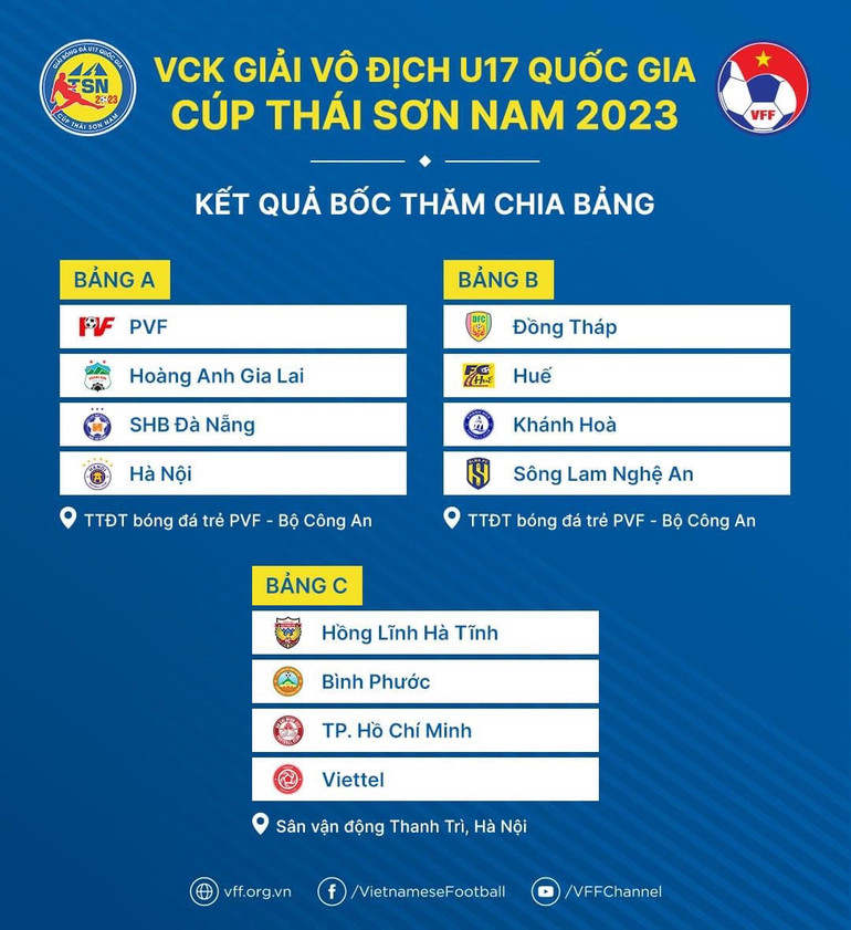 Kết quả bốc thăm thi đấu giải.