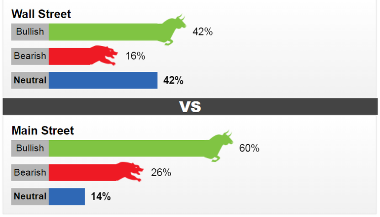 Kết quả khảo sát của Kitco News về xu hướng giá vàng trong tuần này 24-28/7.