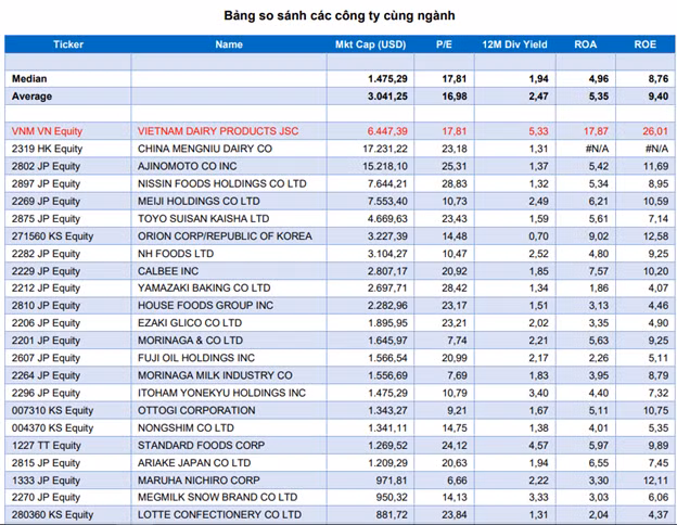Nguồn: BVS Nguồn: BVS