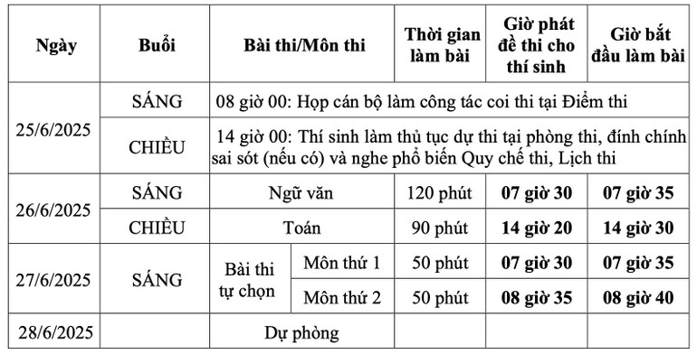 Lịch thi đối với thí sinh theo chương trình giáo dục phổ thông hiện hành (năm 2018). Lịch thi đối với thí sinh theo chương trình giáo dục phổ thông hiện hành (năm 2018).
