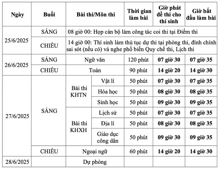 Lịch thi đối với thí sinh theo chương trình giáo dục phổ thông 2006. Lịch thi đối với thí sinh theo chương trình giáo dục phổ thông 2006.