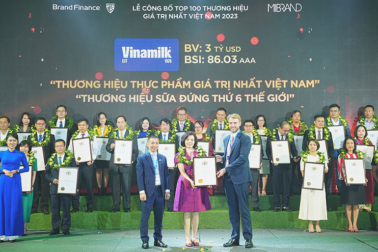 Vinamilk được vinh danh là Thương hiệu sữa đứng thứ 6 thế giới tại Lễ công bố Top 100 thương hiệu có giá trị nhất Việt Nam 2023 vừa qua. Vinamilk được vinh danh là Thương hiệu sữa đứng thứ 6 thế giới tại Lễ công bố Top 100 thương hiệu có giá trị nhất Việt Nam 2023 vừa qua.
